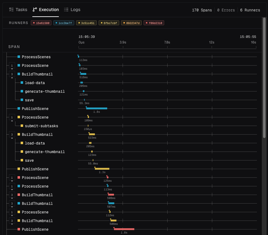 Job Execution Trace View