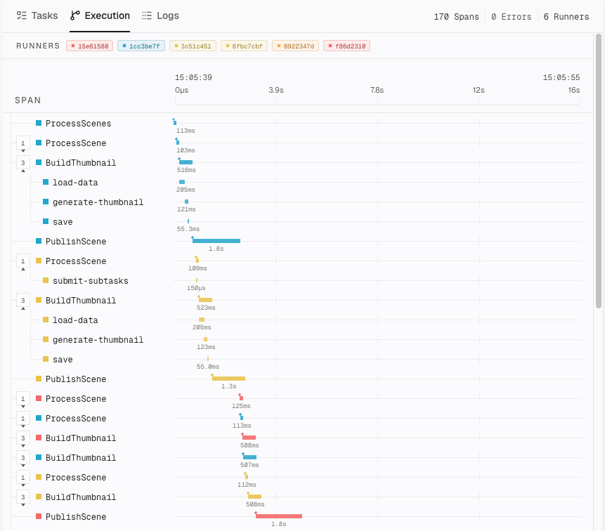 Job Execution Trace View