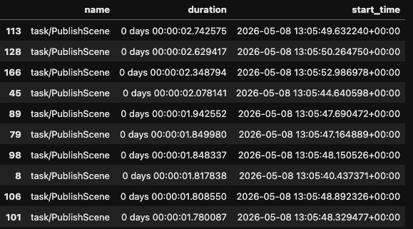 Job Traces as Pandas DataFrame