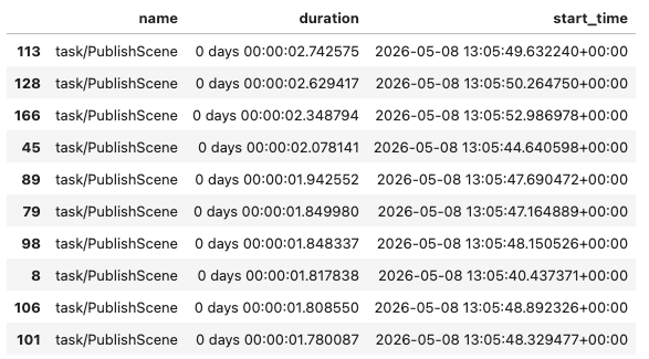 Job Traces as Pandas DataFrame