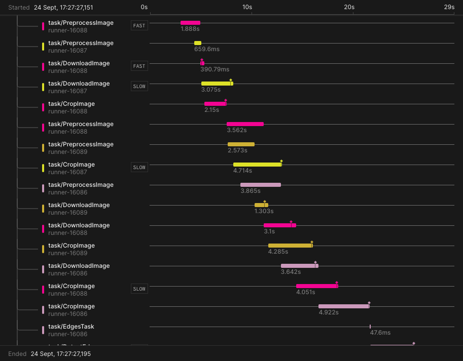 Tilebox workflow traces in Axiom