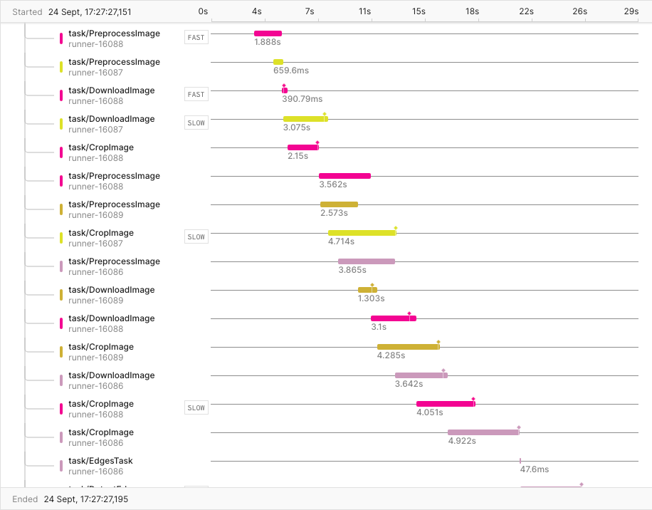 Tilebox workflow traces in Axiom
