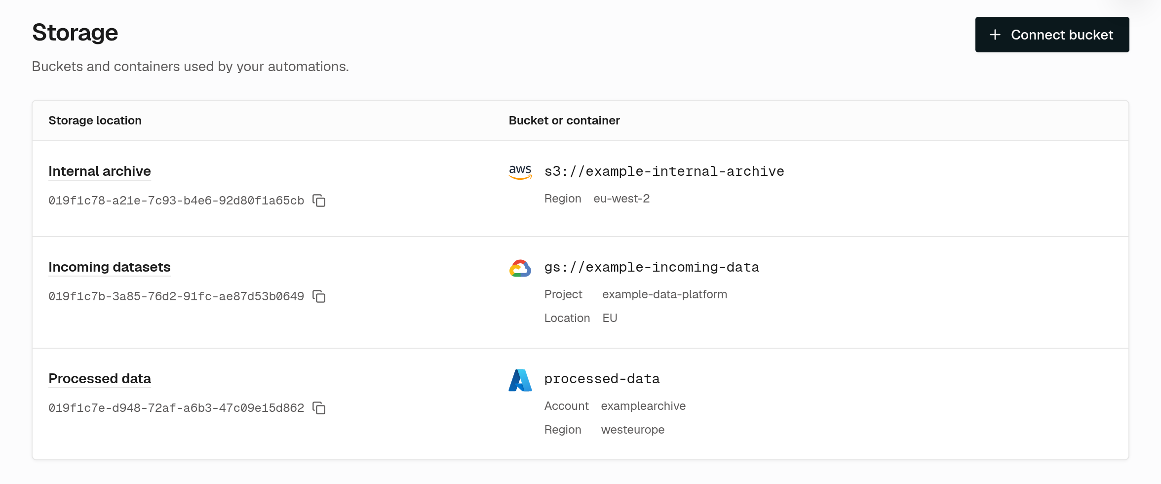 Console Storage page listing example Amazon S3, Google Cloud Storage, and Azure Blob Storage connections.